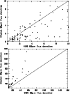 \begin{figure}
\par\includegraphics[width=8.8cm,clip]{h4011fig40.ps}
\vspace*{2.5mm}
\includegraphics[width=8.8cm,clip]{h4011fig41.ps}\end{figure}