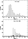\begin{figure}
\par\includegraphics[width=8.8cm,clip]{h4011fig42.ps}
\vspace*{2.5mm}
\includegraphics[width=8.8cm,clip]{h4011fig43.ps}\end{figure}