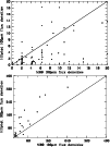 \begin{figure}
\par\includegraphics[width=8.8cm,clip]{h4011fig44.ps}
\vspace*{2.5mm}
\includegraphics[width=8.8cm,clip]{h4011fig45.ps}\end{figure}