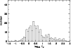 \begin{figure}
\par\includegraphics[width=8.8cm,clip]{h4011fig31.ps} \end{figure}