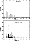 \begin{figure}
\par\includegraphics[width=8.8cm,clip]{h4011fig35.ps}
\vspace*{2.5mm}
\includegraphics[width=8.8cm,clip]{h4011fig36.ps} \end{figure}