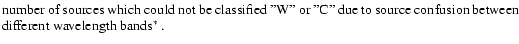$\textstyle \parbox{13.0cm}{number of sources which
could not be classified ''W'' or ''C'' due to source confusion
between different wavelength bands$^*$ .}$