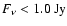 $F_{\nu}<1.0~{\rm Jy}$