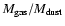 $M_{\rm gas}/M_{\rm dust}$