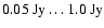 $0.05~{\rm Jy}\ldots 1.0~{\rm Jy}$