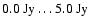 $0.0~{\rm Jy} \ldots 5.0~{\rm Jy}$