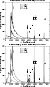 \begin{figure}
\par\includegraphics[angle=-90,width=8.8cm,clip]{H4065F1.eps}\vspace*{2mm}
\includegraphics[angle=-90,width=8.8cm,clip]{H4065F2.eps}\end{figure}