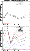 \begin{figure}
\par\includegraphics[angle=-90,width=8.8cm,clip]{H4065F4.eps}\vsp...
...2mm}
\par\includegraphics[angle=-90,width=8.8cm,clip]{H4065F5.eps} .\end{figure}