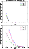 \begin{figure}
\par\includegraphics[angle=-90,width=8.8cm,clip]{H4065F8.eps}\par\includegraphics[angle=-90,width=8.8cm,clip]{H4065F9.eps}\end{figure}