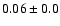 $0.06 \pm 0.0$