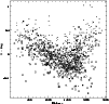 \begin{figure}
\par\includegraphics[width=8.8cm,clip]{dist_bmag_7g.eps} \end{figure}