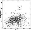 \begin{figure}
\par\includegraphics[width=8.8cm]{dist_stdd_mo2.eps} \end{figure}
