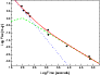 \begin{figure}
\includegraphics[width=8cm,clip]{fa171_f1.eps}
\end{figure}