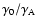 $\gamma_0/\gamma_{\rm A}$