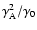 $\gamma_{\rm A}^2/ \gamma_0$