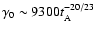 $\gamma_0\sim
9300t_{\rm A}^{-20/23}$