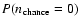 $P(n_{\rm chance}=0)$