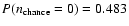 $P(n_{\rm chance}=0)
= 0.483$