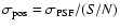 $\sigma_{\rm pos} =
\sigma_{\rm PSF} / (S/N)$