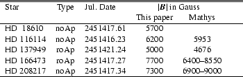\begin{table}\par\setlength{\tabcolsep}{5pt}\begin{tabular*}{88mm}{lclcc}
...
...17& noAp & 2451417.34 & 7300 & 6900--9000 \\
\hline
\end{tabular*}\end{table}