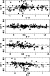 \begin{figure}
\par\includegraphics[width=8.8cm,clip]{3079f13.eps}\end{figure}