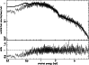 \begin{figure}
\par\includegraphics[width=8.8cm,clip]{3275f3.eps}
\end{figure}
