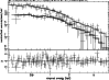 \begin{figure}
\par\psfig{figure=3275.f10,height=6.3truecm,width=8.8truecm,angle=-90,%
bbllx=113pt,bblly=43pt,bburx=557pt,bbury=711pt,clip=}
\end{figure}