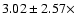 $3.02\pm 2.57 \times$