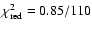 $\chi^2_{\rm red}=0.85/110$