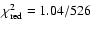 $\chi^{2}_{\rm red} = 1.04/526$
