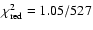 $\chi^{2}_{\rm red} = 1.05/527$