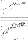 \begin{figure}
\par\includegraphics[angle=-90,width=8.8cm,clip]{3281f10a.ps}\par...
...ce*{2.5mm}
\includegraphics[angle=-90,width=8.8cm,clip]{3281f10b.ps}\end{figure}