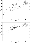 \begin{figure}
\par\includegraphics[angle=-90,width=8.8cm,clip]{3281f8a.ps}\par\vspace*{2.5mm}
\includegraphics[angle=-90,width=8.8cm,clip]{3281f8b.ps}\end{figure}