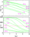 \begin{figure}
\par\psfig{file=3343f1.eps,height=110mm,width=88mm}\end{figure}