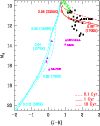 \begin{figure}
\par\psfig{file=3343f2.eps,height=110mm,width=88mm}\end{figure}