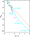\begin{figure}
\par\psfig{file=3343f3.eps,height=110mm,width=88mm}\end{figure}