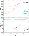\begin{figure}
\par\psfig{file=3343f5.eps,height=110mm,width=88mm}\end{figure}