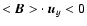 $<\vec{B}> \cdot~ \vec{u}_y
<0$