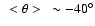 $~ <\theta>~ \sim -40^\circ$