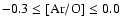$\rm -0.3 \leq [Ar/O] \leq 0.0$