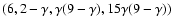 $(6, 2-\gamma, \gamma(9-\gamma), 15\gamma(9-\gamma))$