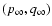 $(p_{\infty}, q_{\infty})$