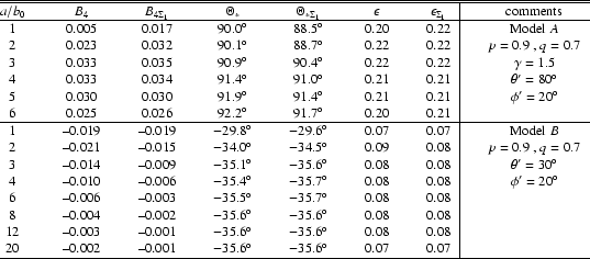 \begin{table}
\par
\begin{tabular*}{135mm}%
{@{\extracolsep{\fill}}ccccccc\vert ...
...ace & $-35.6^{\rm o}$\space & 0.07 & 0.07 & \\
\hline
\end{tabular*}\end{table}