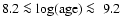 $8.2\la\log({\rm age})\la~9.2$