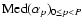 ${\rm Med}(\alpha_p)_{0\le p< P}$