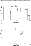 \begin{figure}
\par\includegraphics[angle=-90,width=8.8cm,clip]{h4131F3a.ps}\vspace*{2mm}
\includegraphics[angle=-90,width=8.8cm,clip]{h4131F3b.ps}
\end{figure}