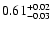 $\rm0.61_{-0.03}^{+0.02}$