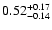 $\rm0.52_{-0.14}^{+0.17}$