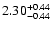 $\rm 2.30_{-0.44}^{+0.44}$