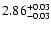 $\rm 2.86_{-0.03}^{+0.03}$